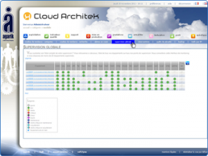 portrail client CloudArchitek : Monitoring